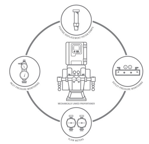 spray foam ratio assurance system from graco inc