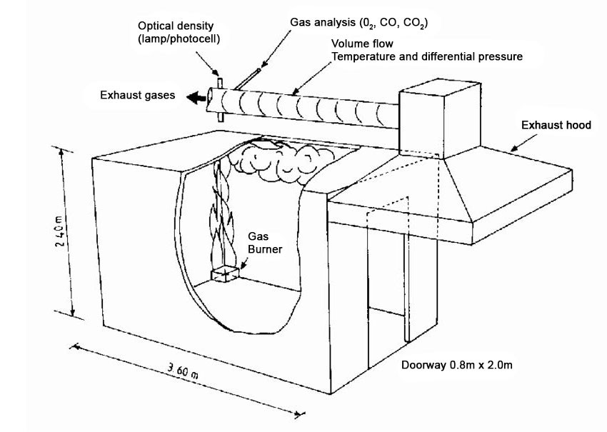 NFPA 286 corner room test for fire protection over spray foam insulation