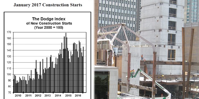 January Construction Starts Jump 12 Percent